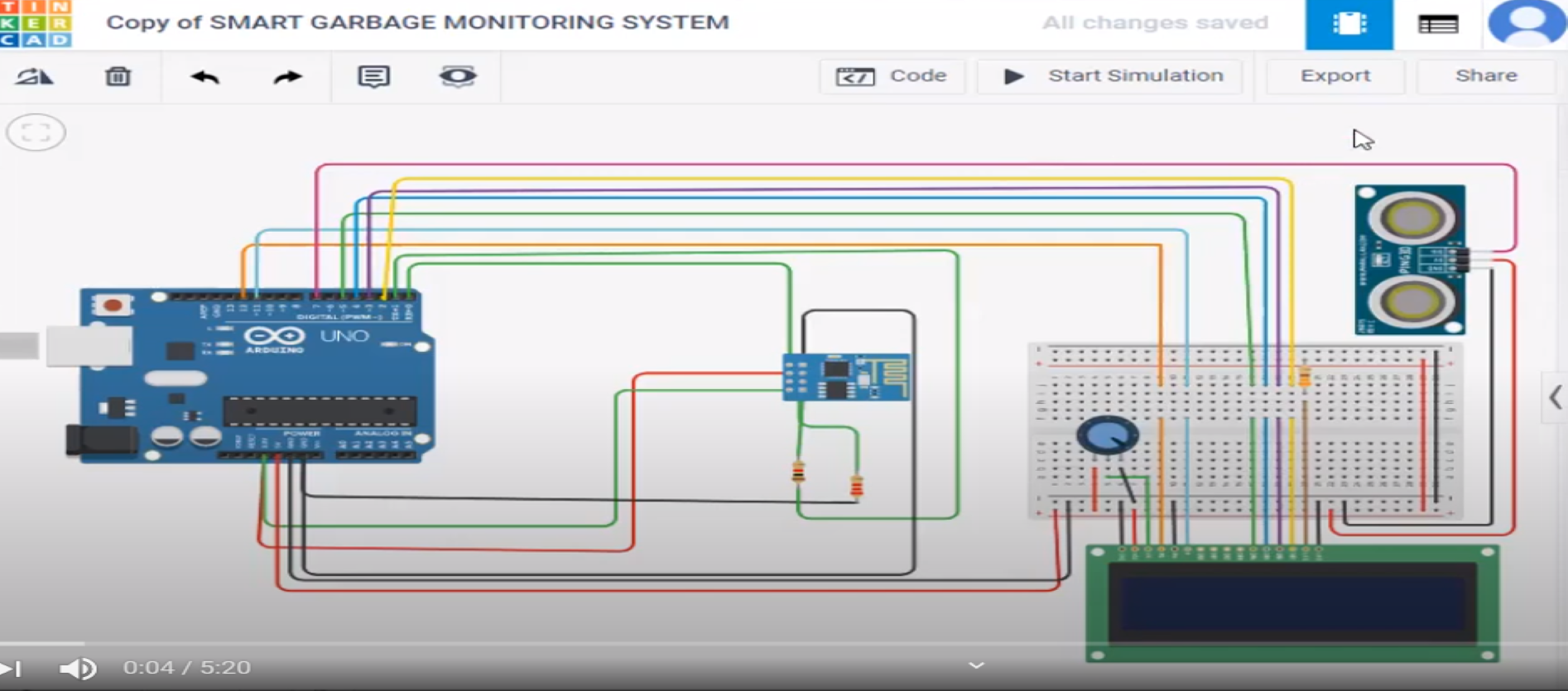 IOT Digital World